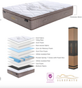 Royal Dremer Medium Feel Mattress