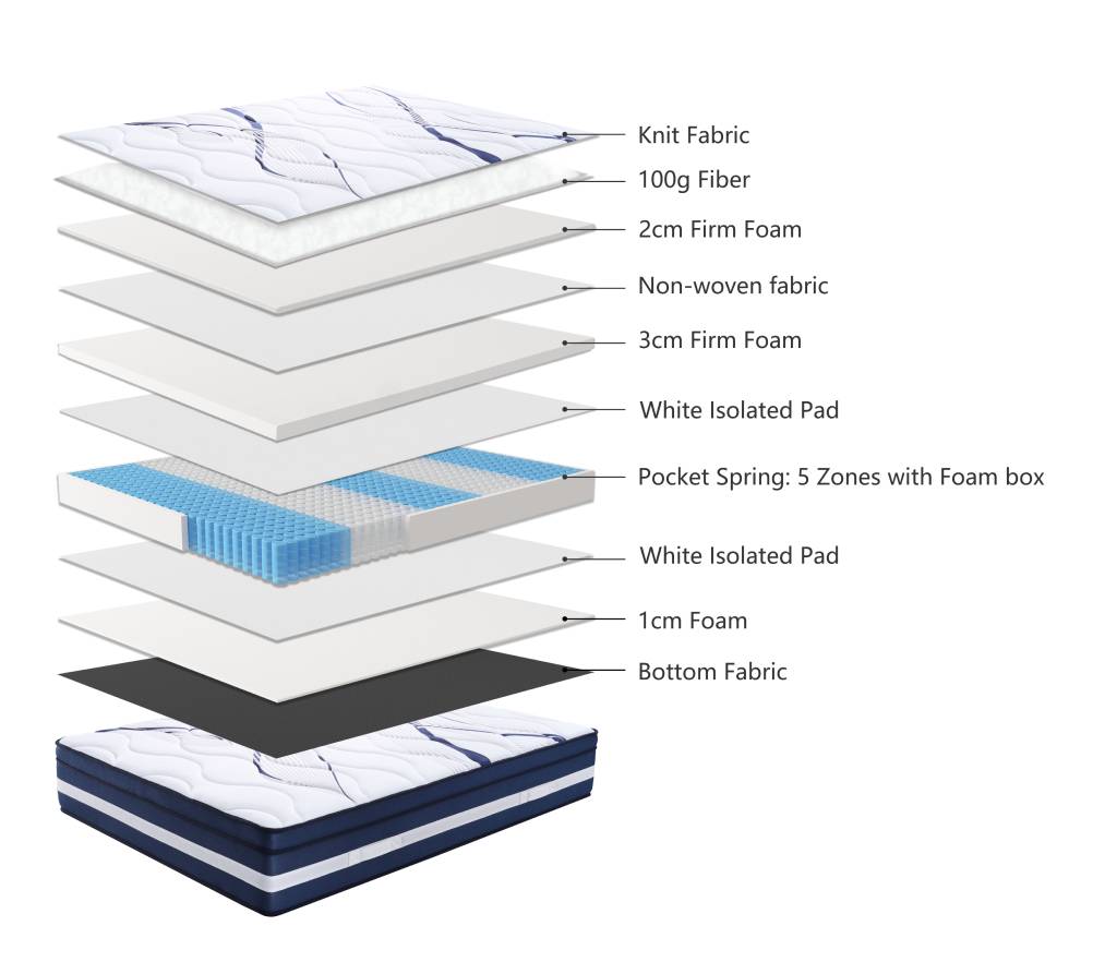 Noblevix Slumber Medium Feel Mattress