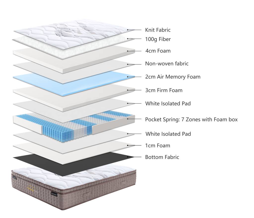 Royal Dremer Medium Feel Mattress