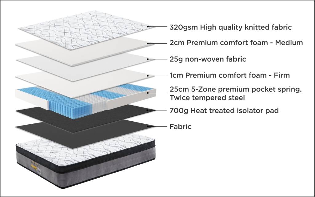 Sleeprite Ortho Posture Innerspring Mattress