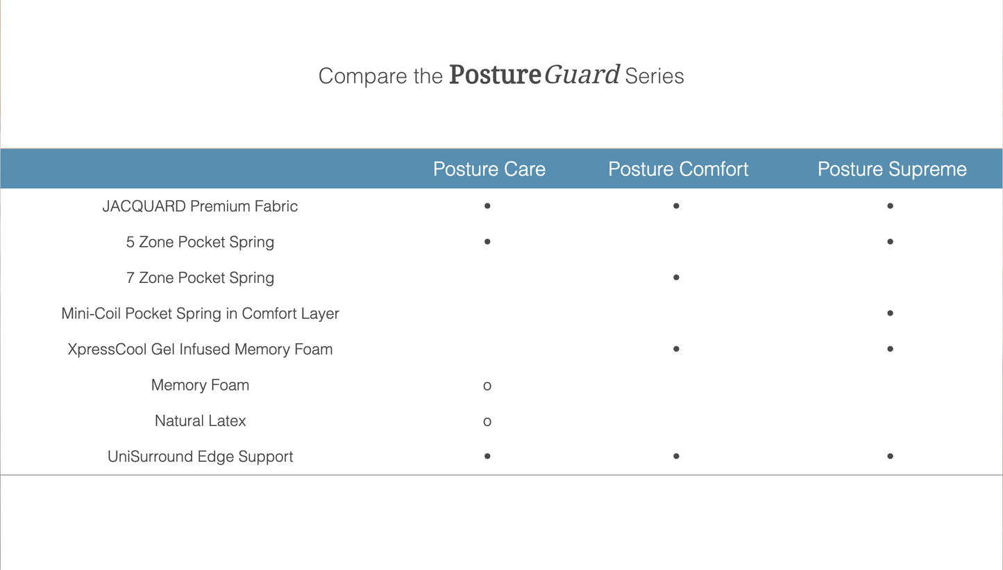 Spinal Support Bonnell Spring Mattress Extra Firm