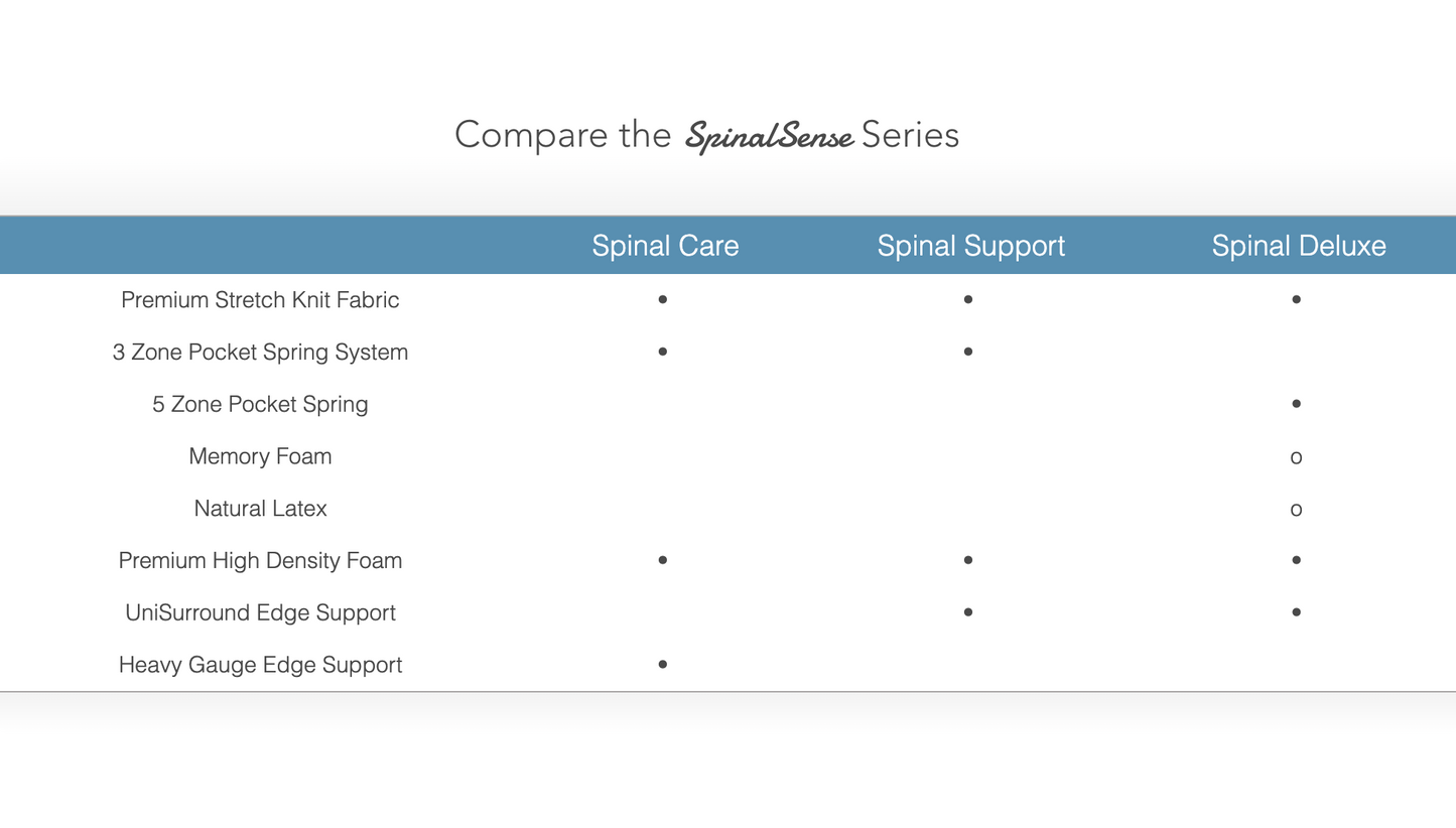 Spinal Deluxe Bonnell Spring Mattress