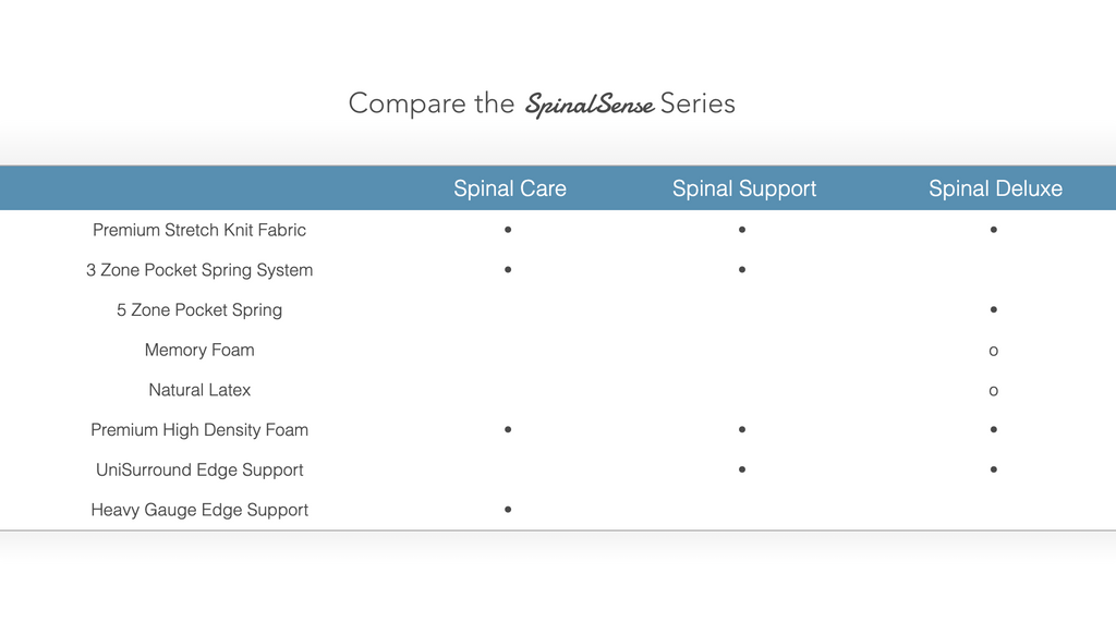 Spinal Support Bonnell Spring Mattress Extra Firm